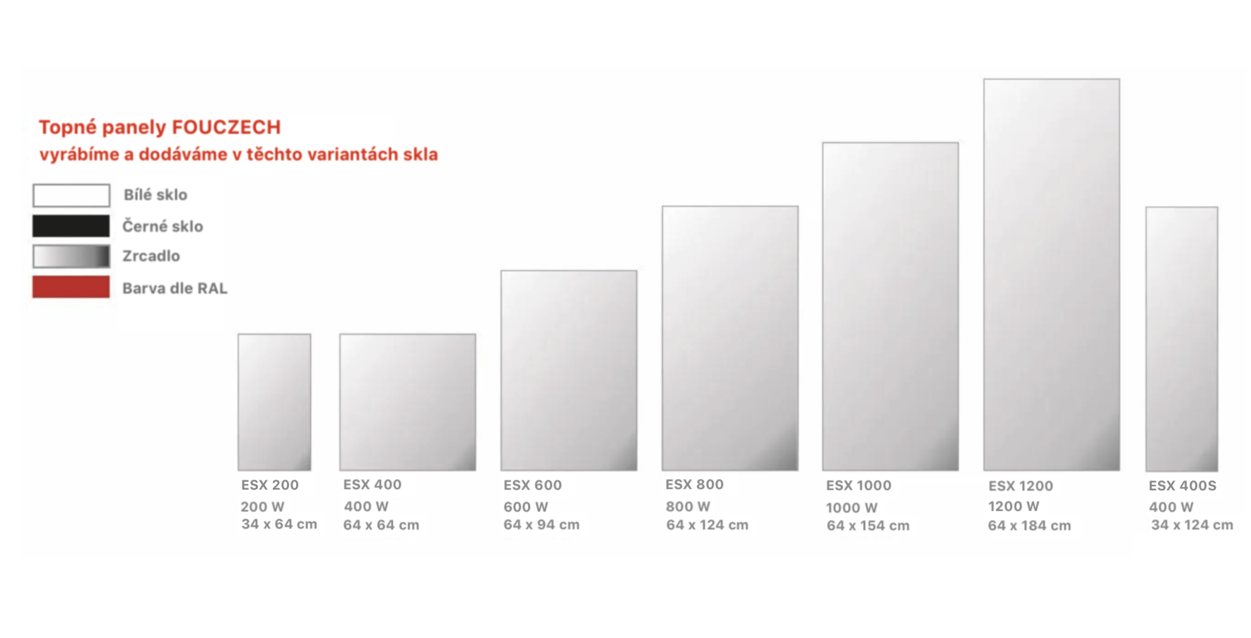 Comparison of panel size